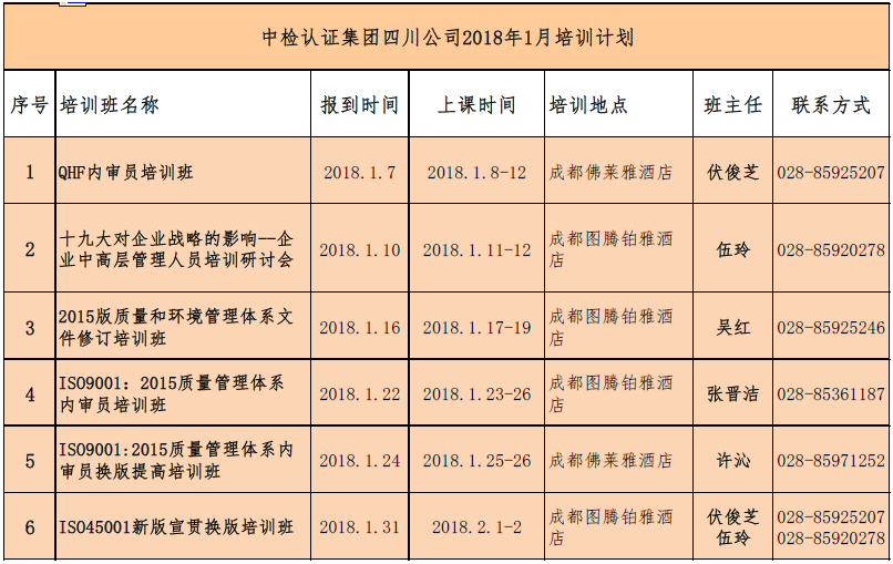 一月份培訓通知