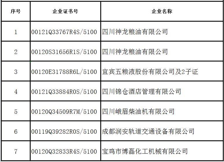 2022年11月企業(yè)證書撤銷名單-釘釘只取前三項(xiàng).jpg